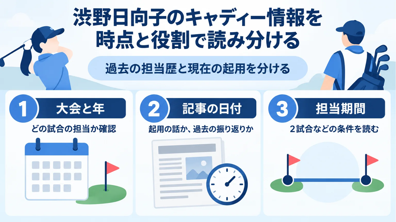 キャディー情報を大会名、取材日、担当期間で確認する流れの図解