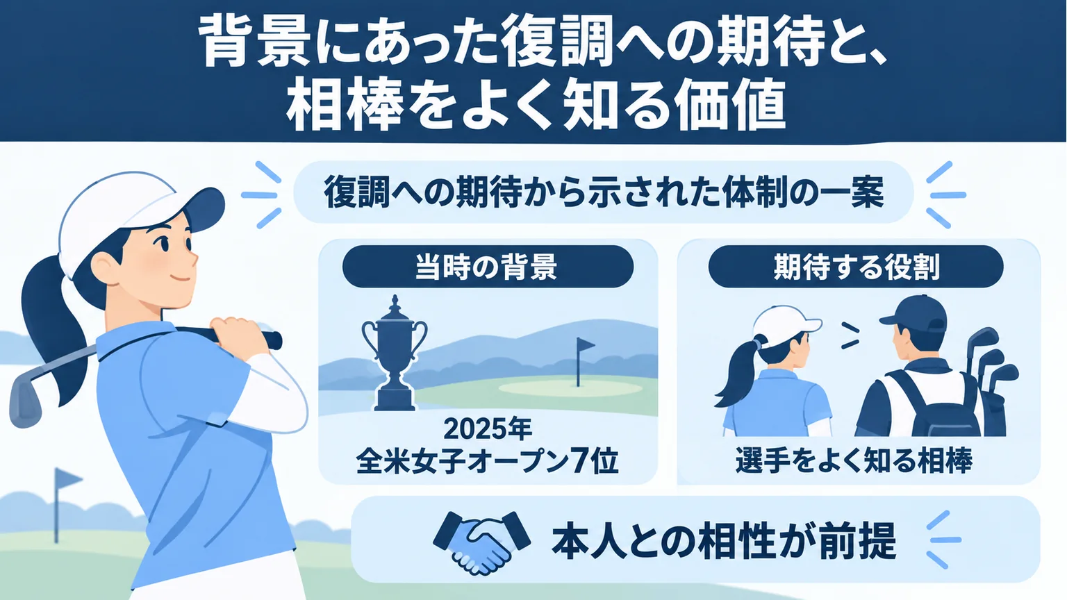 2025年の成績を背景にした相棒への期待と相性の条件を示す図解