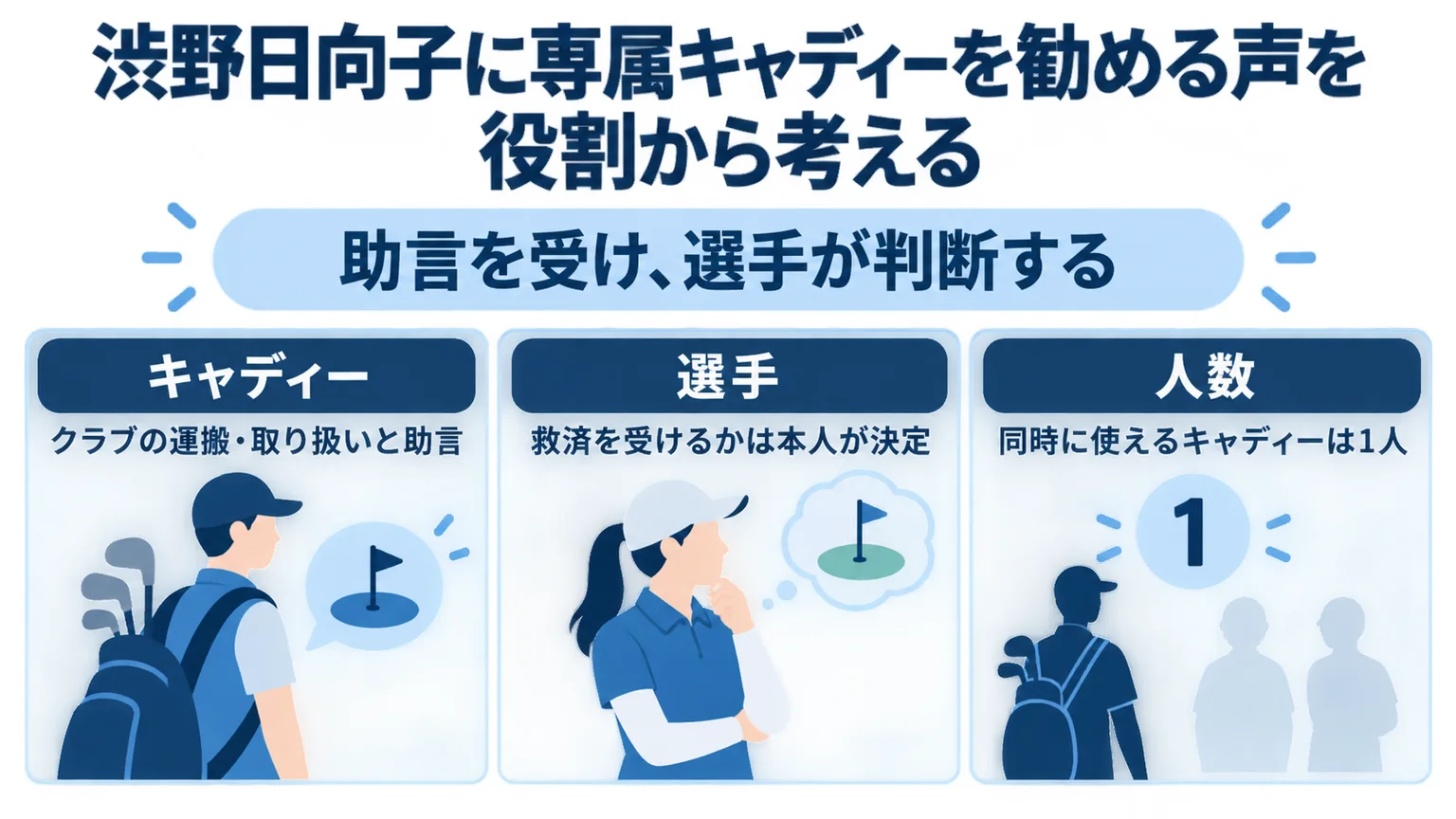 助言、選手の判断、同時に一人というキャディーの役割を整理した図解