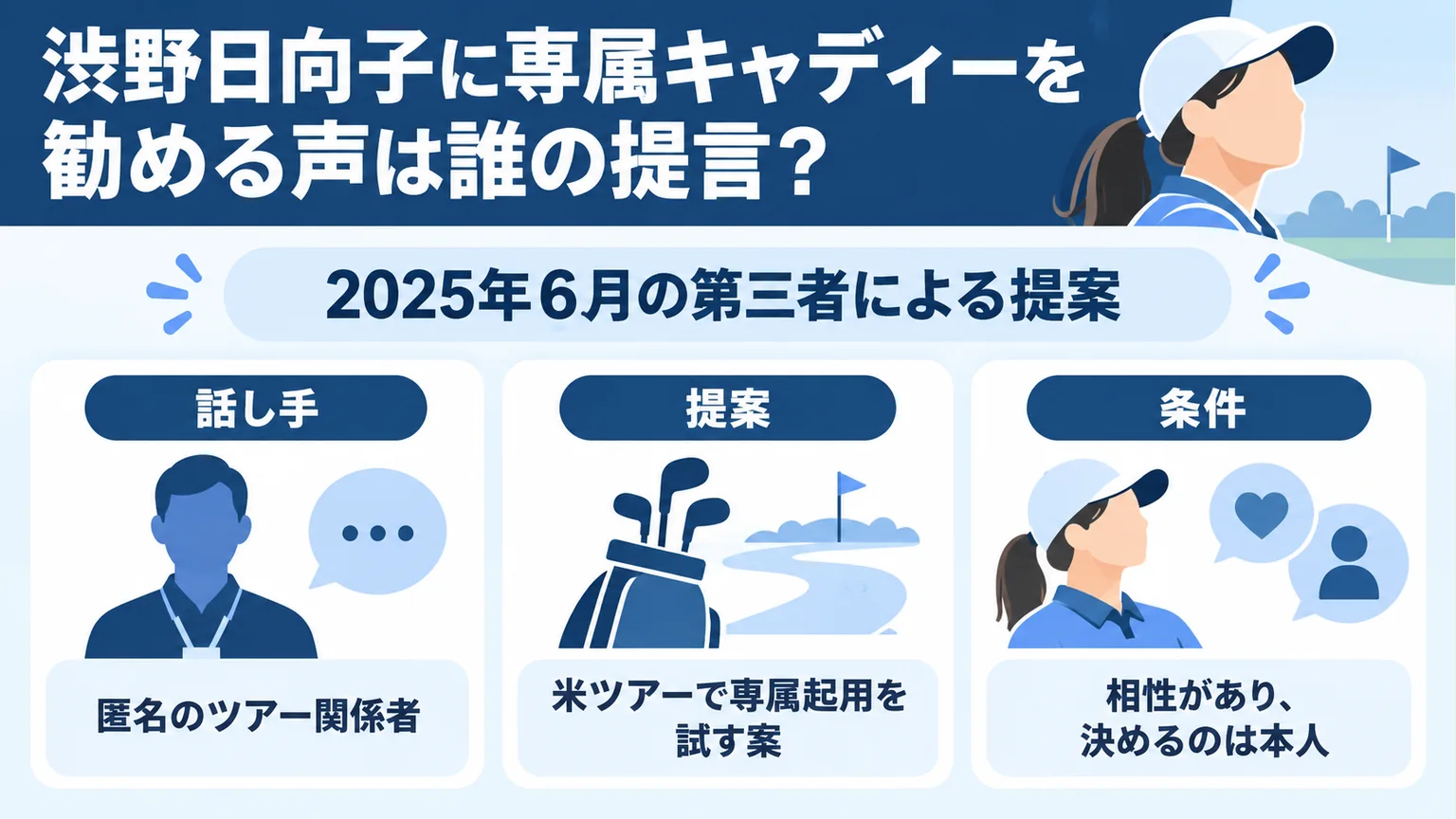 専属起用の提言の出所、提案内容、相性という条件を分けた図解