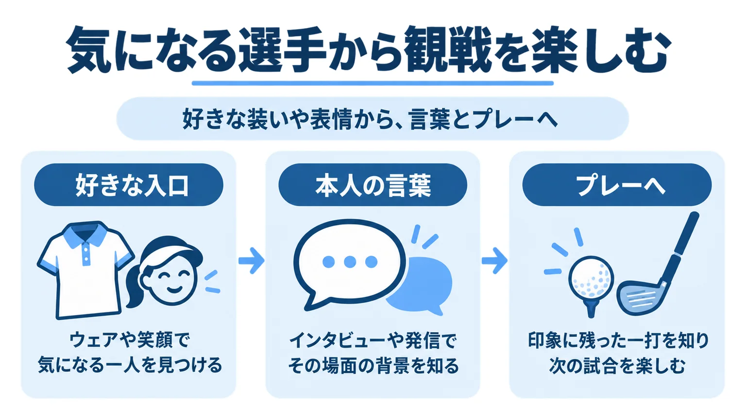 好きな装いや表情から本人の言葉、プレーへと関心を広げる観戦の楽しみ方の図解