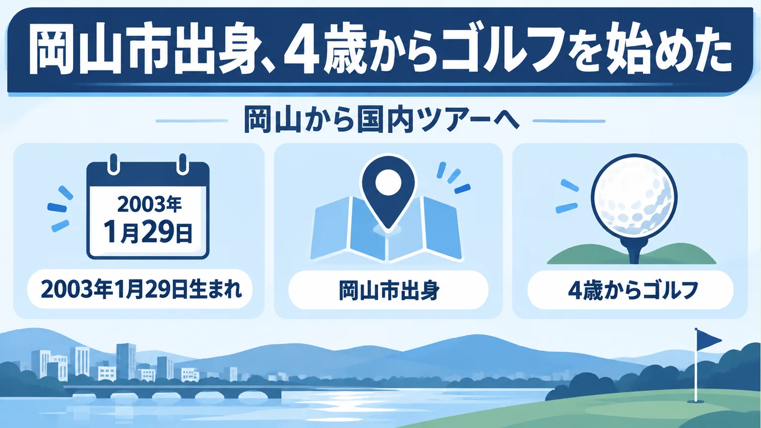 2003年1月29日生まれ、岡山市出身、4歳からゴルフを示す図解