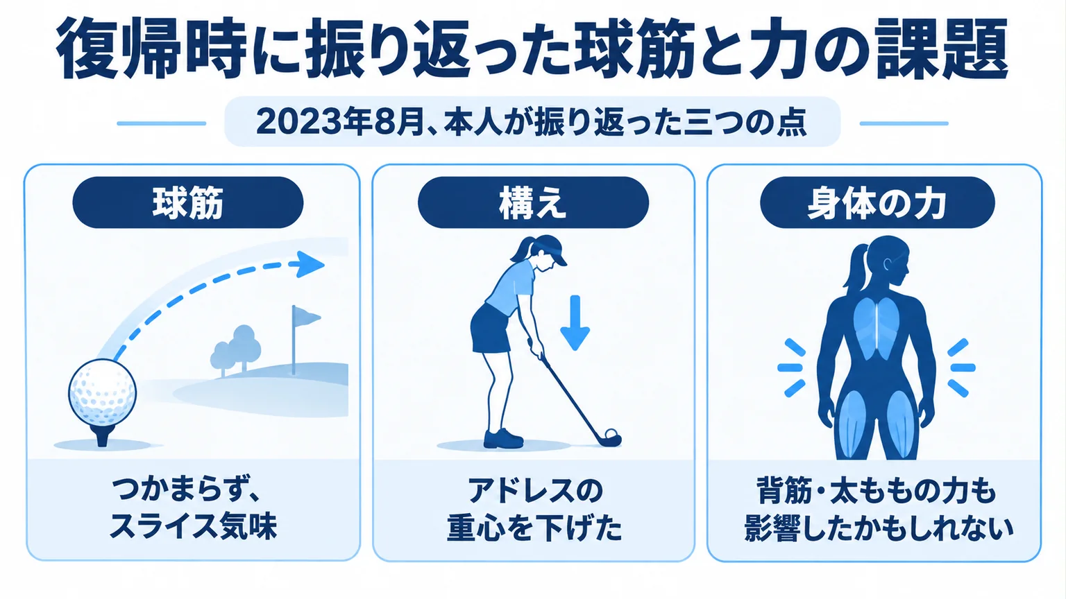 2023年復帰時の球筋、構え、力に関する本人の振り返りを整理した図解