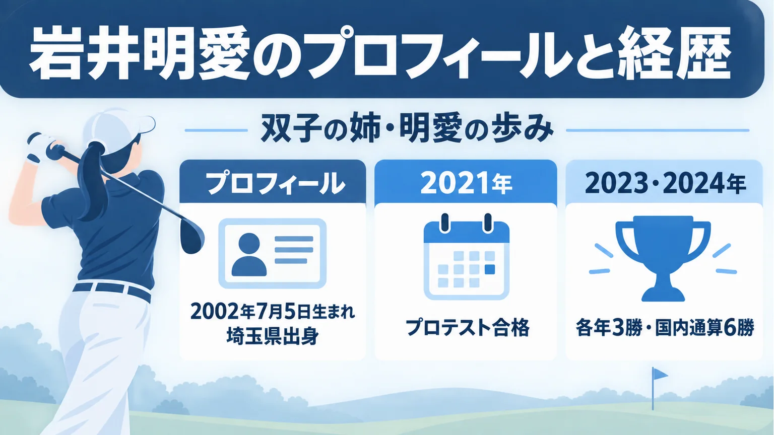 岩井明愛の生年月日、プロ入り、国内優勝を整理した図解