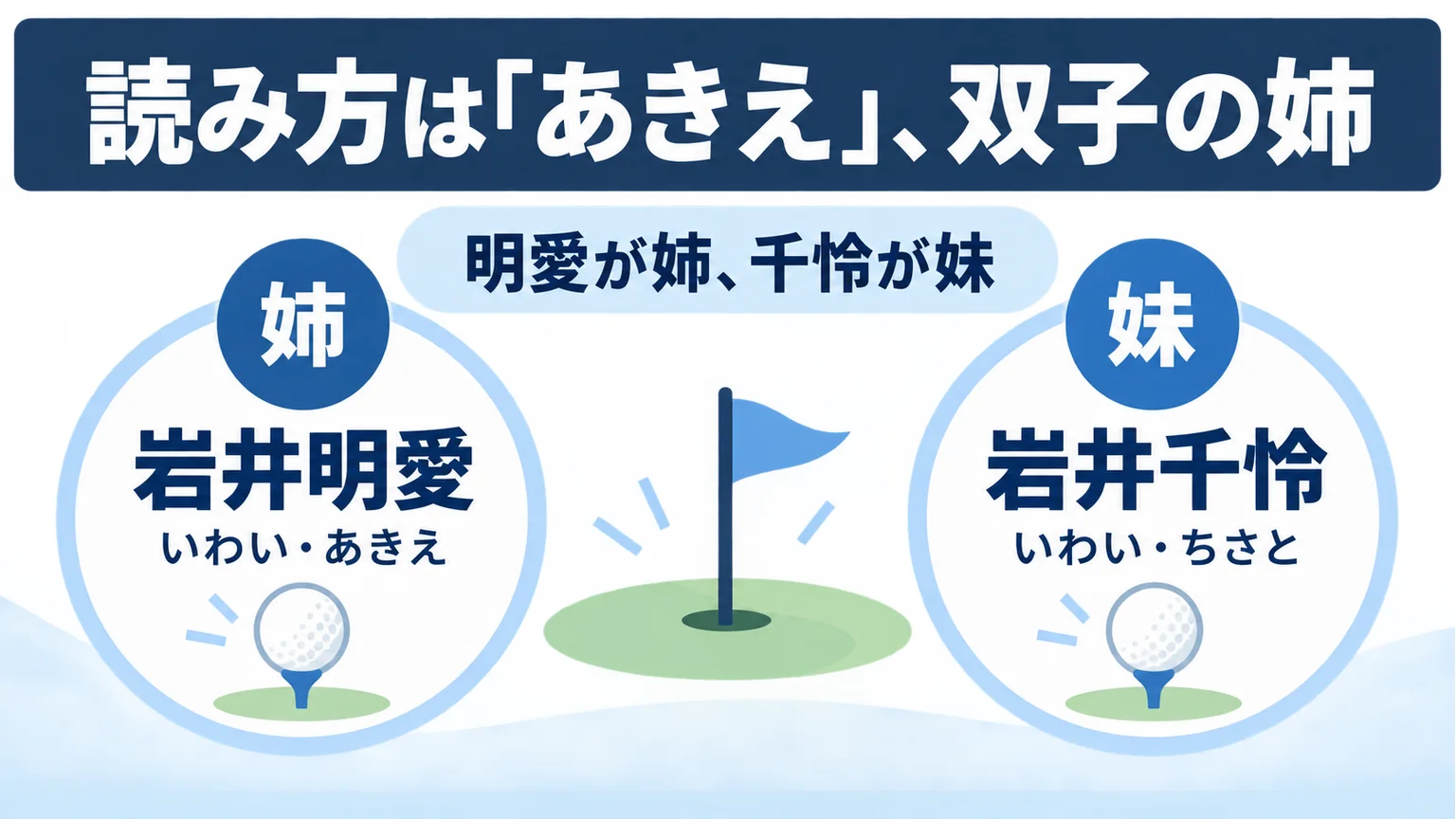 岩井明愛が姉、岩井千怜が妹であることと読み方を示す図解