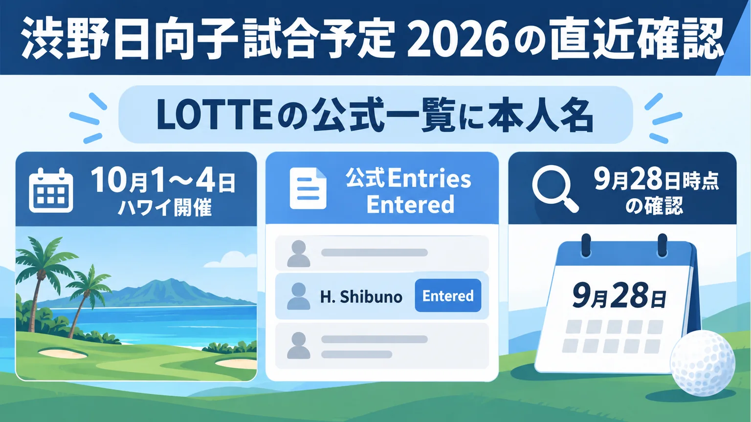 LOTTEの10月1〜4日開催と9月28日時点のEntered表示を示す図解