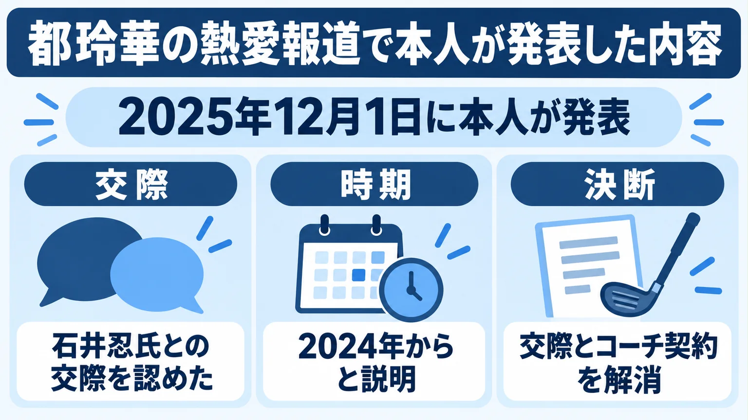 2025年12月の本人発表で交際、時期、解消決断を示す図解