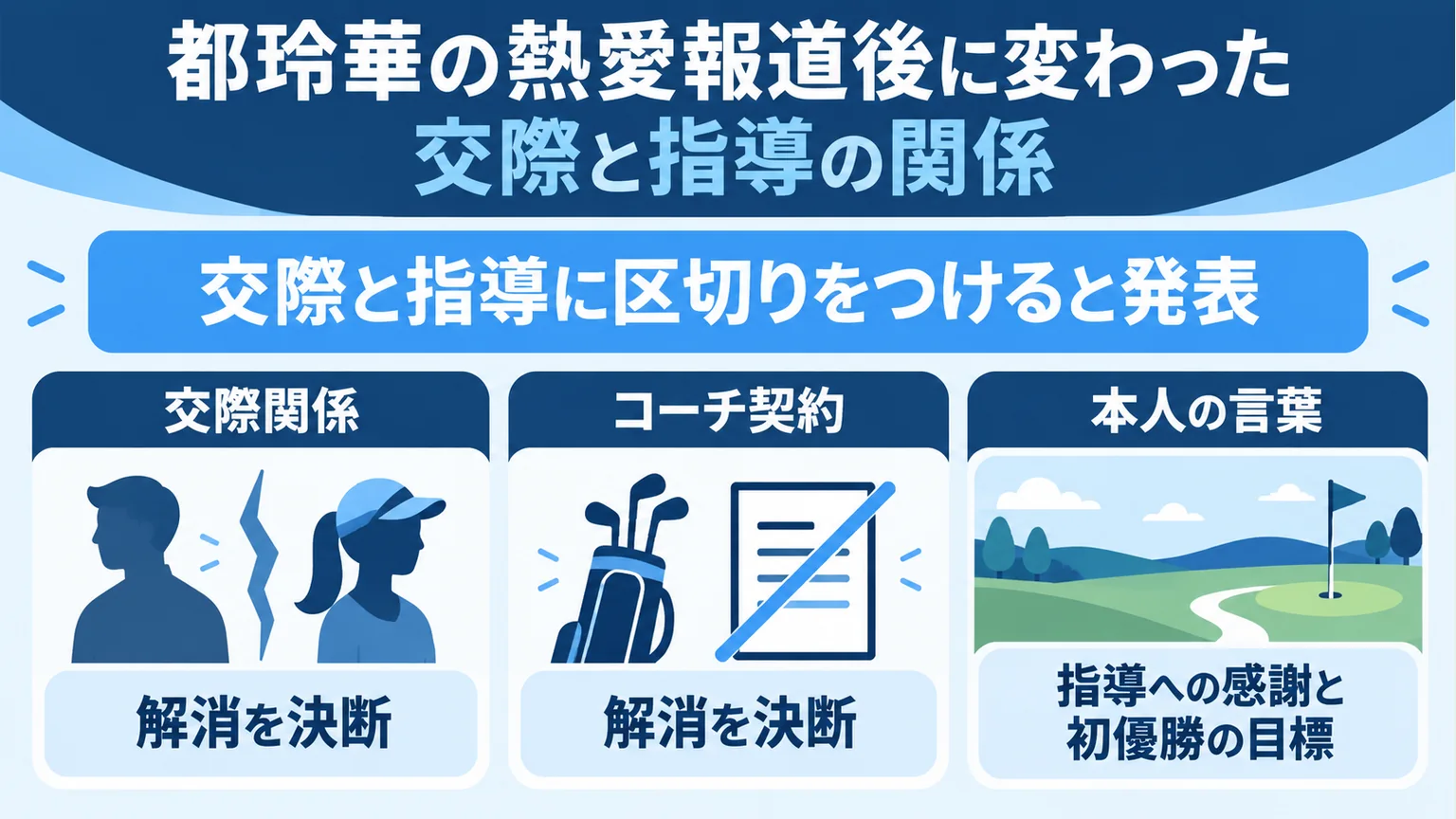 交際関係とコーチ契約を解消する決断、指導への感謝を示す図解