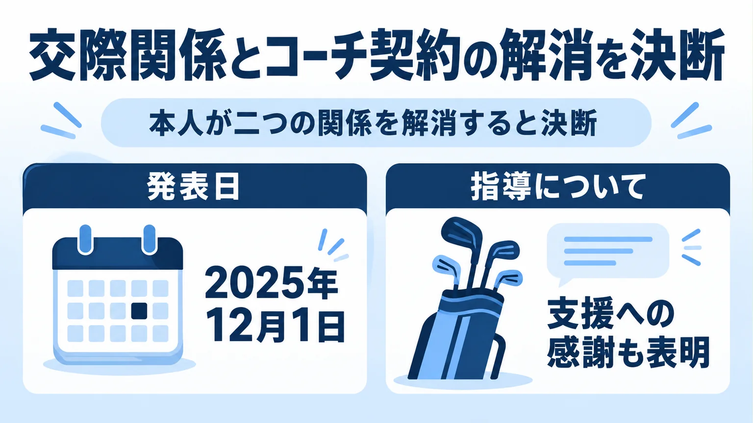 2025年12月1日の発表日と指導への感謝を示す図解