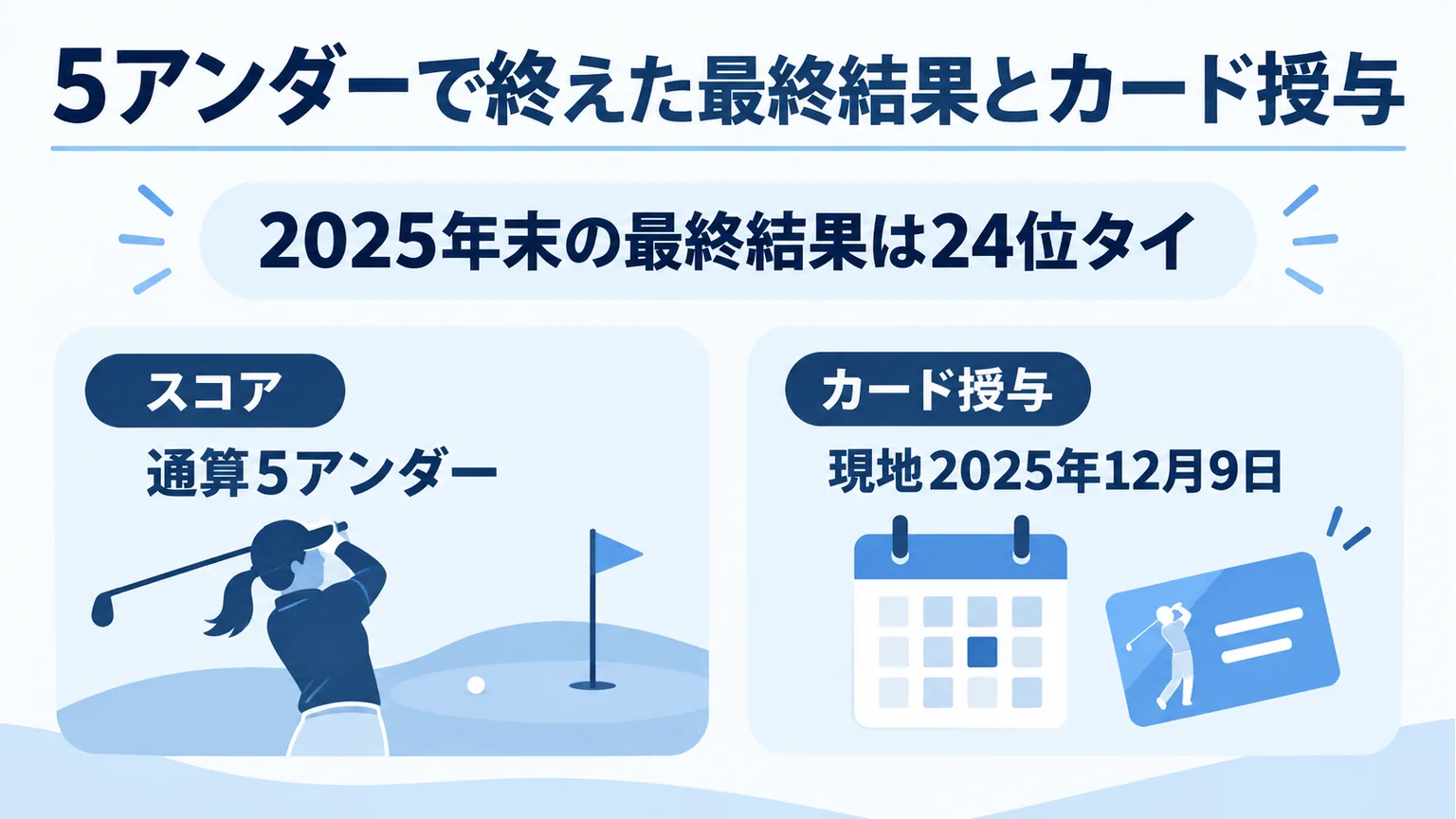 2025年の最終24位タイとカード授与の日付を整理した図解