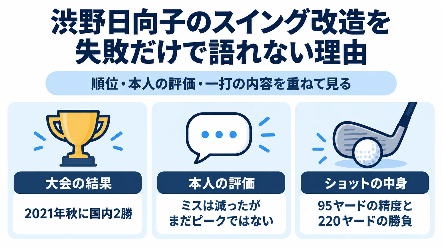 大会結果と本人の評価、ショットの中身を比較する図