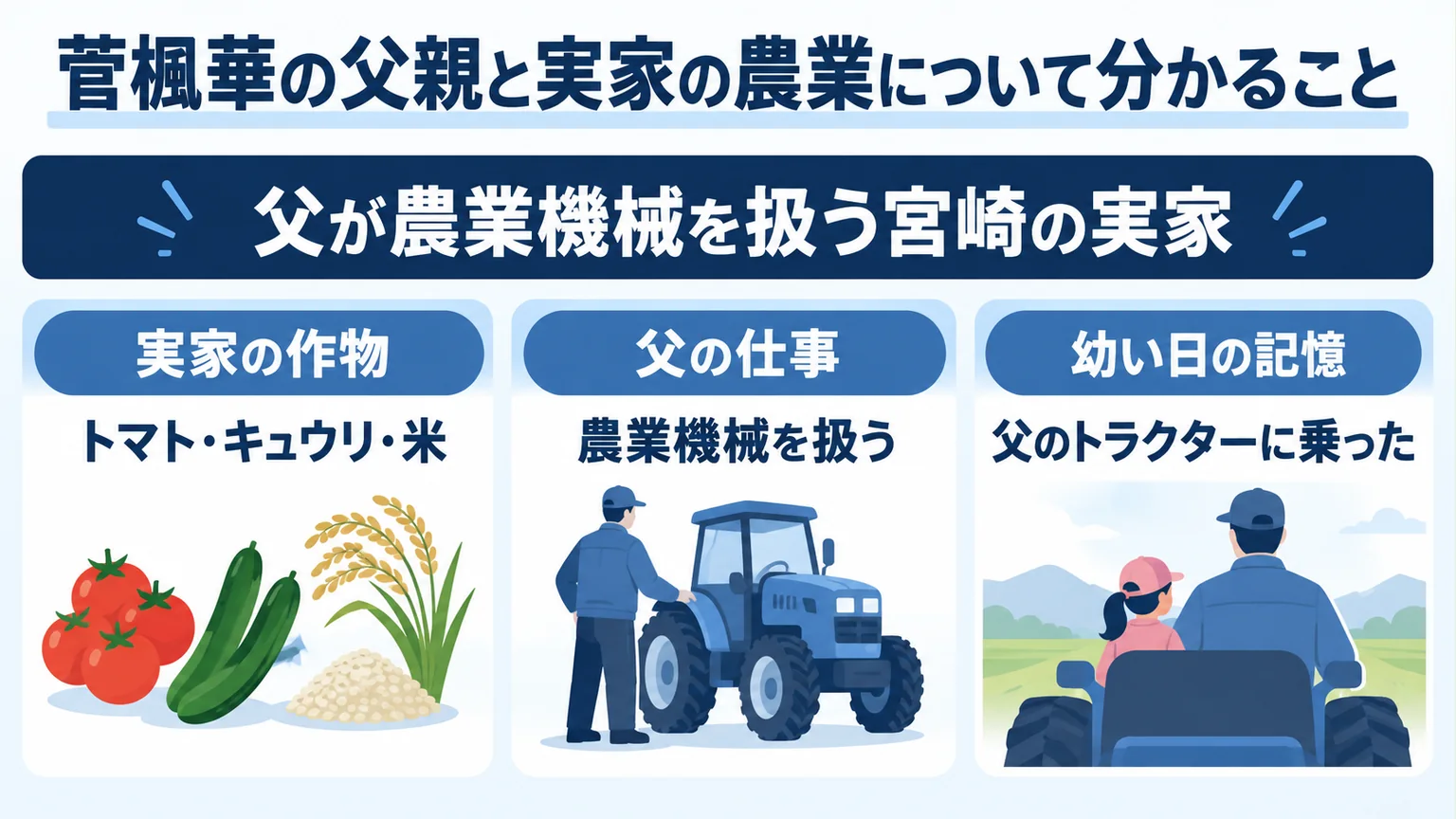 実家の作物、父が扱う農機、幼い日のトラクターの記憶を整理した図解