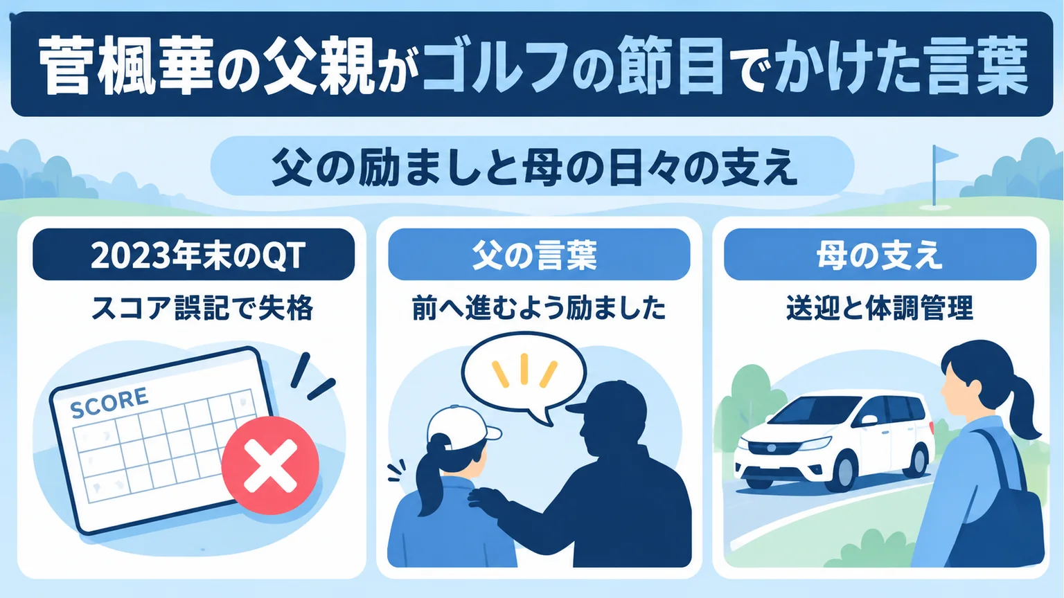 QT失格後の父の励ましと母の送迎・体調管理を分けて示す図解