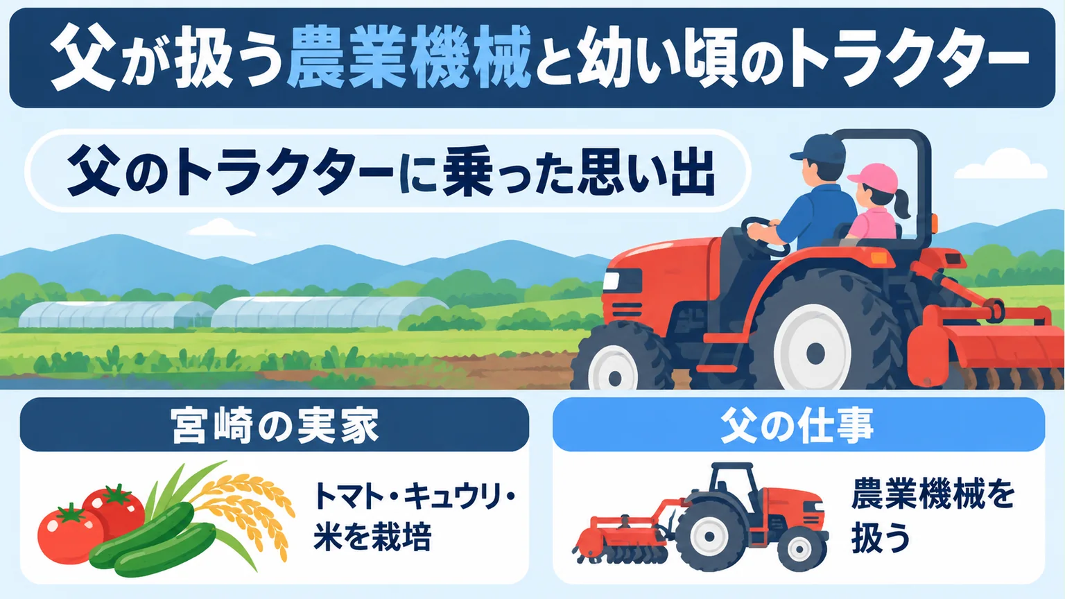 父のトラクターに乗った思い出と実家の作物・農機を示す図解