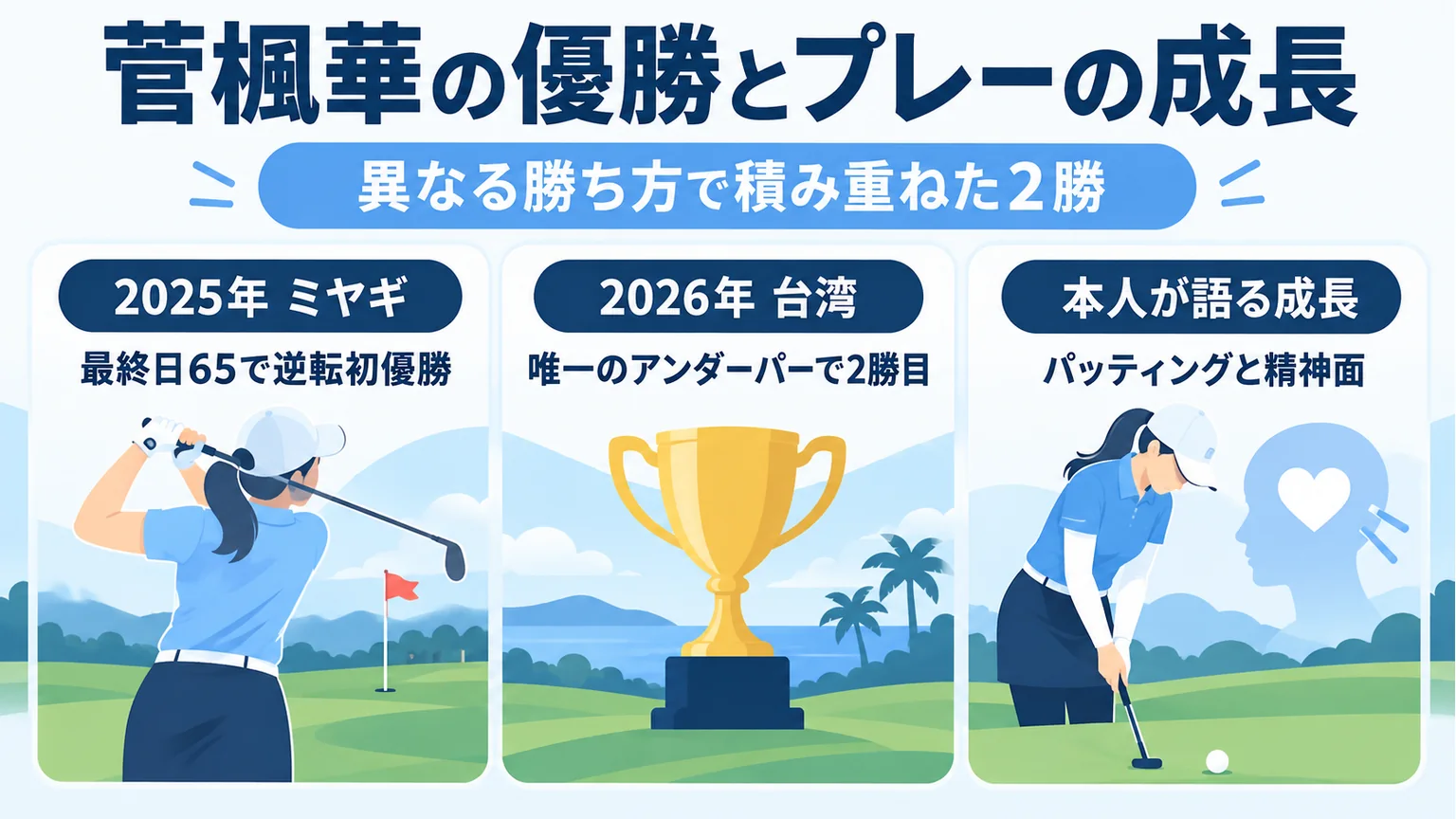菅楓華の初優勝と2勝目、本人が語る成長を整理した図解