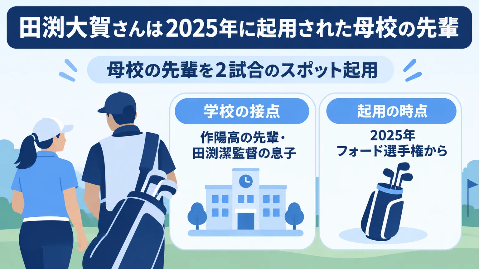 田渕大賀さんの母校との接点と2025年の2試合起用をまとめた図解
