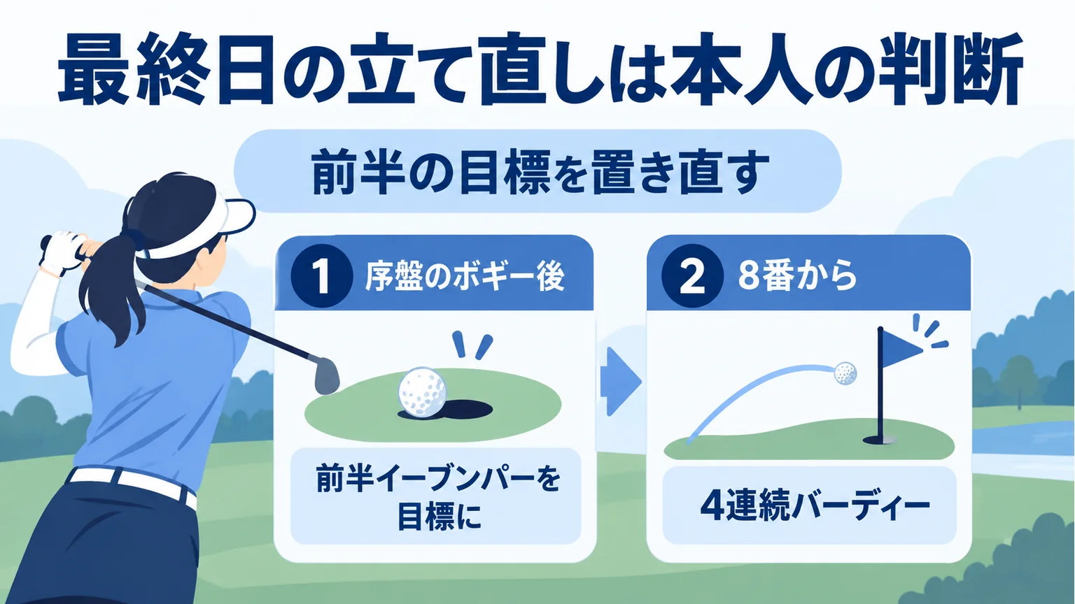 安田祐香が最終日に目標を置き直した経過を示す図解