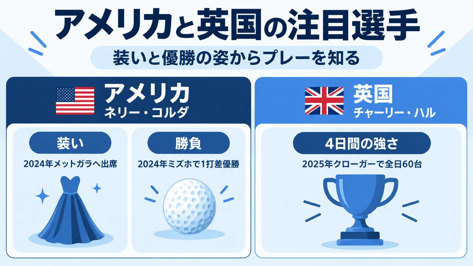 コルダの装いと接戦での優勝、ハルの4日間の強さを米国と英国の2枠で紹介する図解