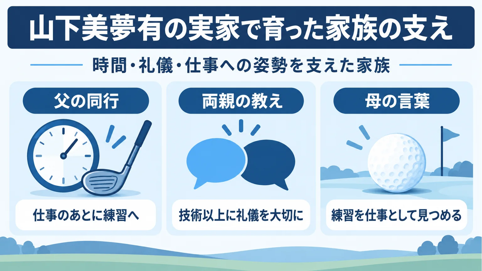 父の練習同行、両親の礼儀への関わり、母が見たプロの姿勢を整理した図解