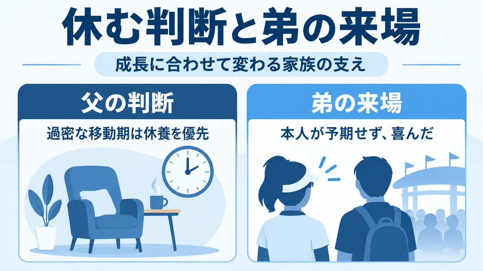 休養を表す椅子と時計、会場の匿名の後ろ姿で、父の判断と弟の来場を分けた図解